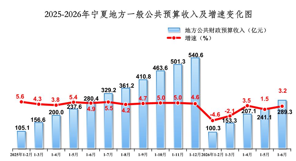 政府信息公开指南