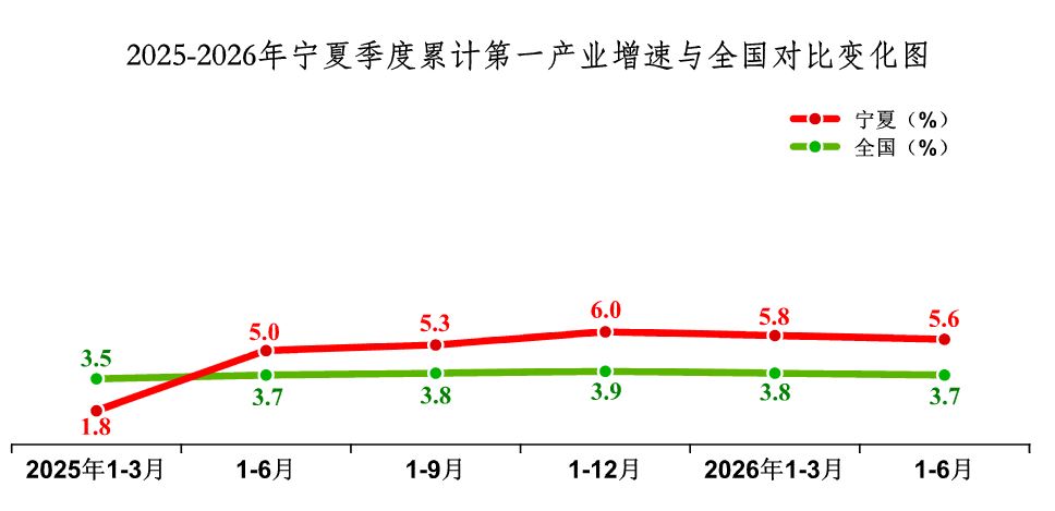 政府信息公开年报