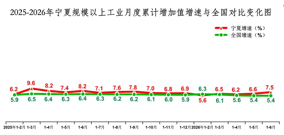 同类内容