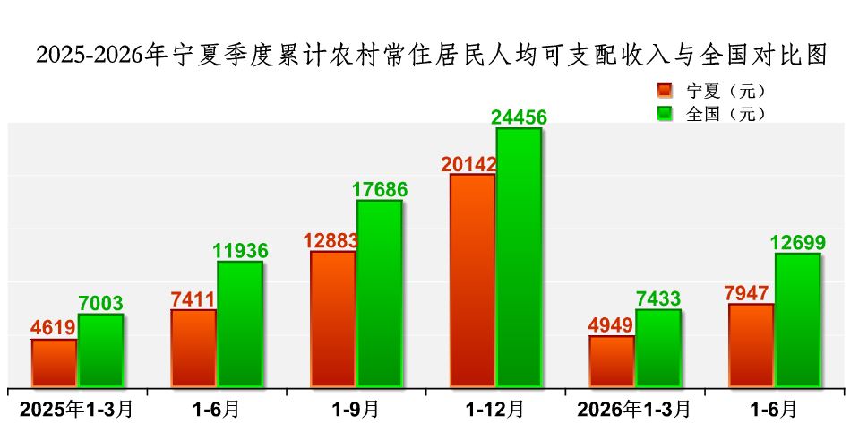 再按需打开相关阅读