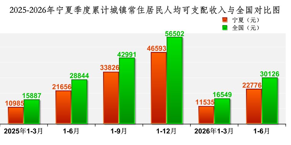 征集调查