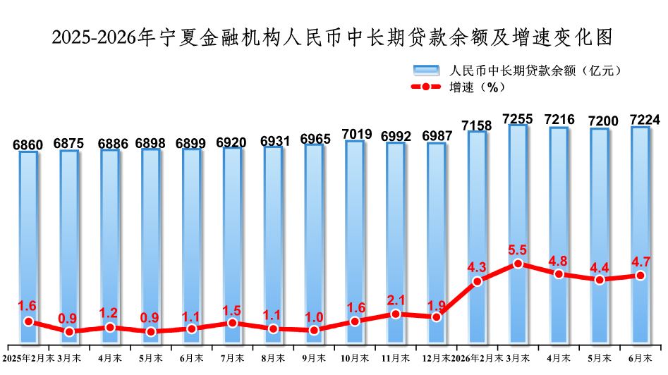 政府信息公开年报