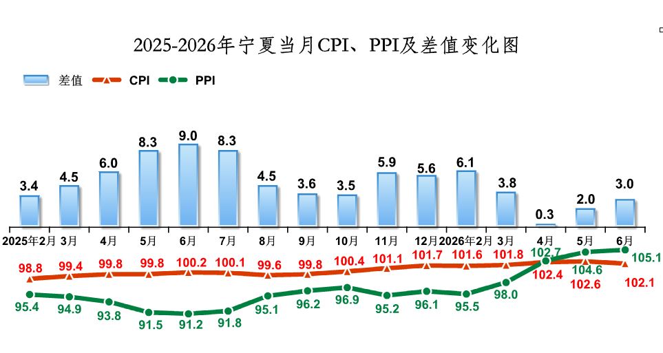 主任信箱