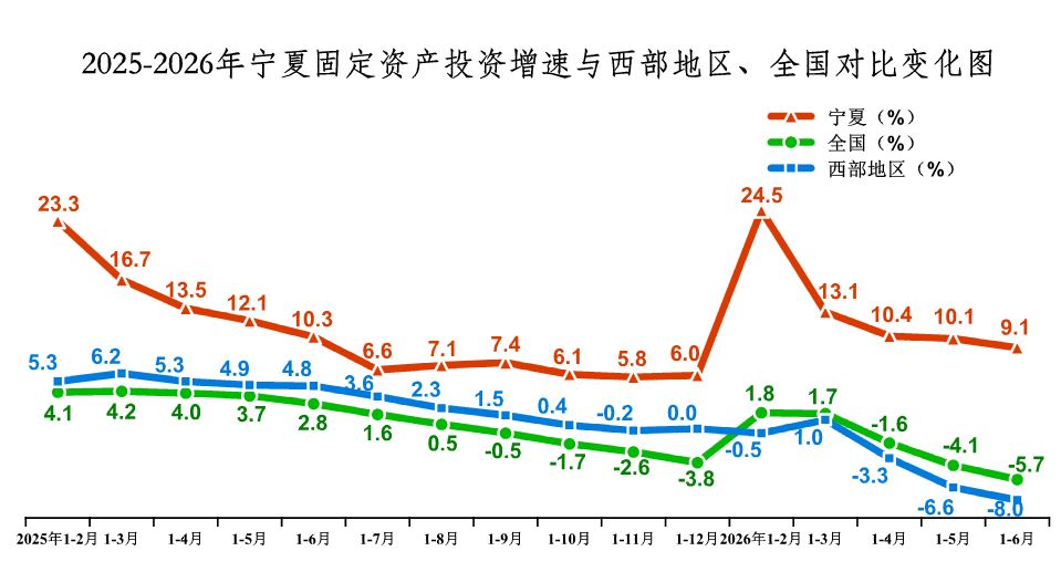 行政审批事项